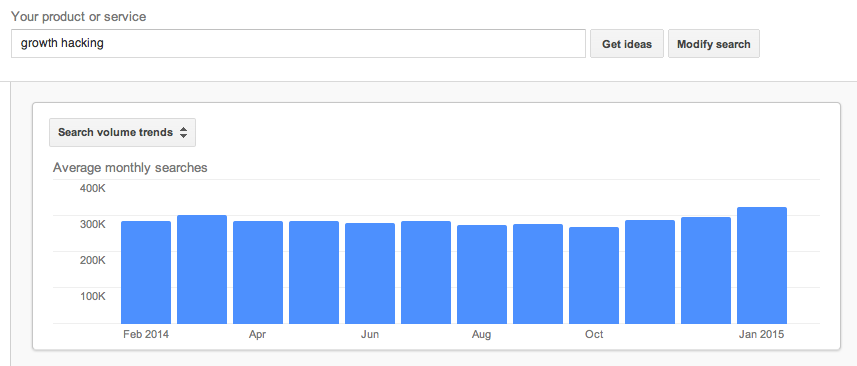 growth-hacking keyword to help you rank higher on Google