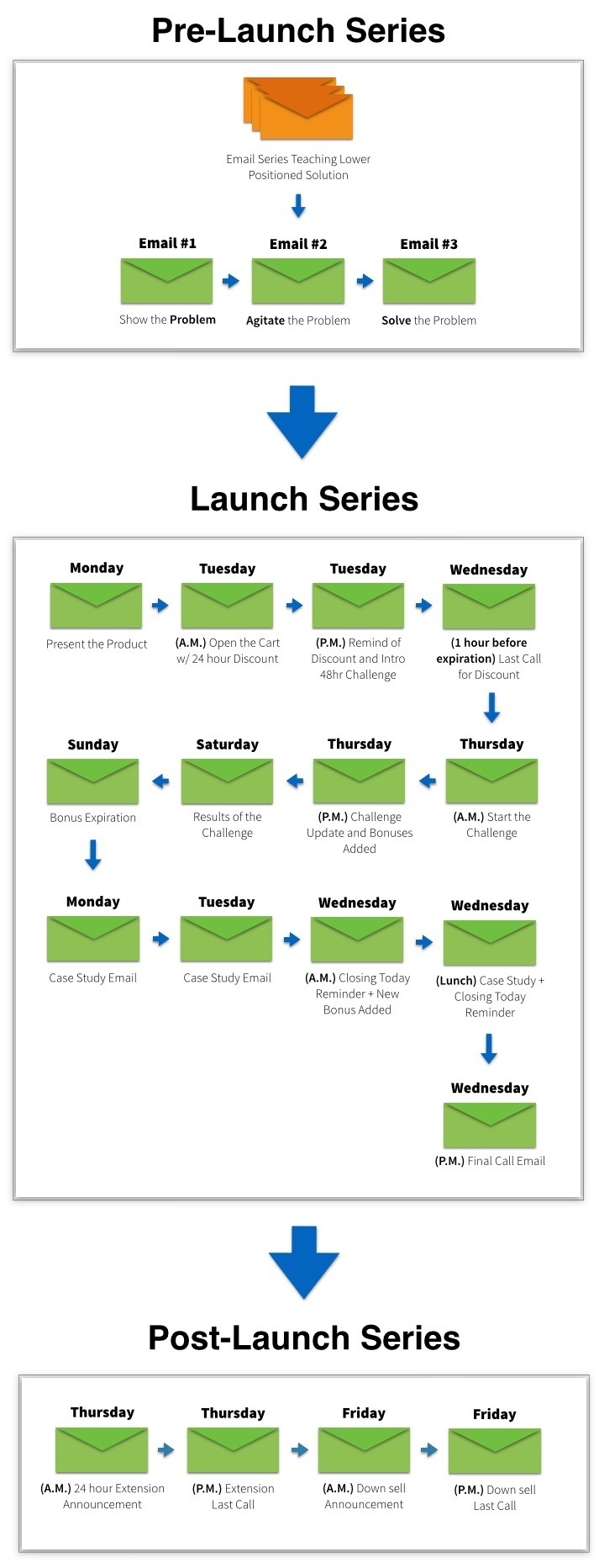 email launch growth hacking tactics example