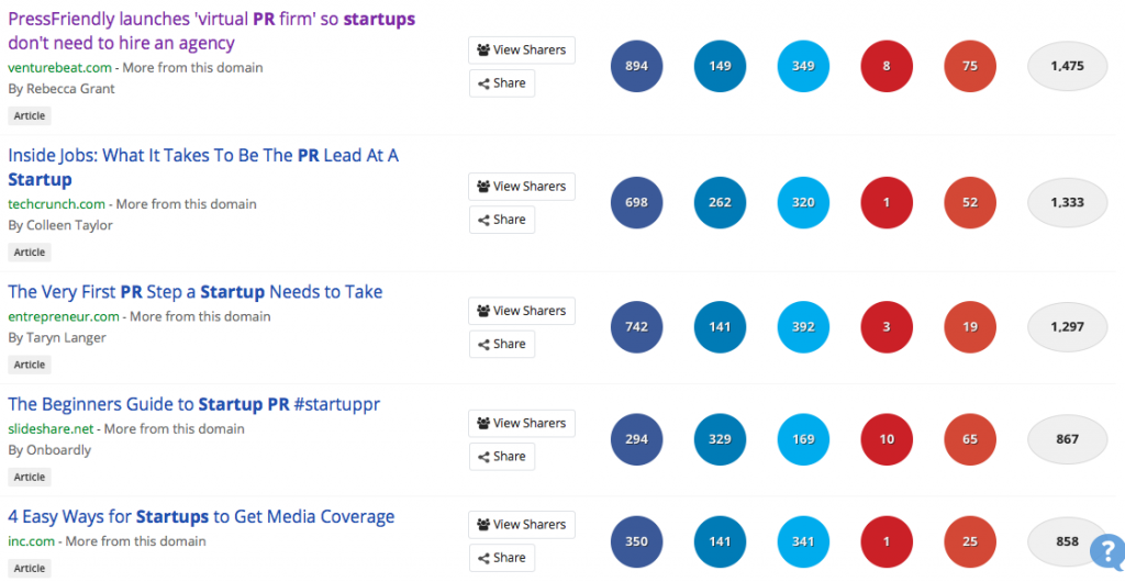 buzzsumo growth hacking tactics example