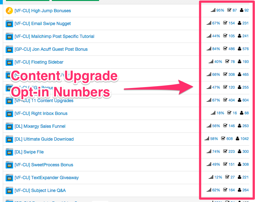 content upgrade growth hacking tactics example