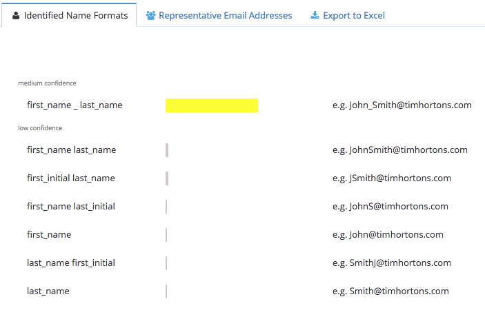 email format how to pitch press example