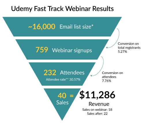 scott briton funnel to grow email list