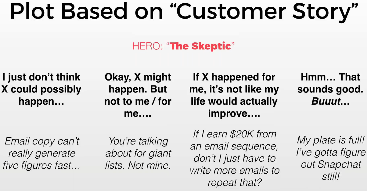 Common customer thought process you can walk through with each email to overcome their objections