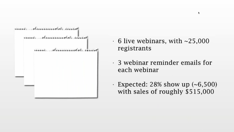 Ry Schwartz from Copy Hackers generated $500K for Amy Porterfield with webinar emails