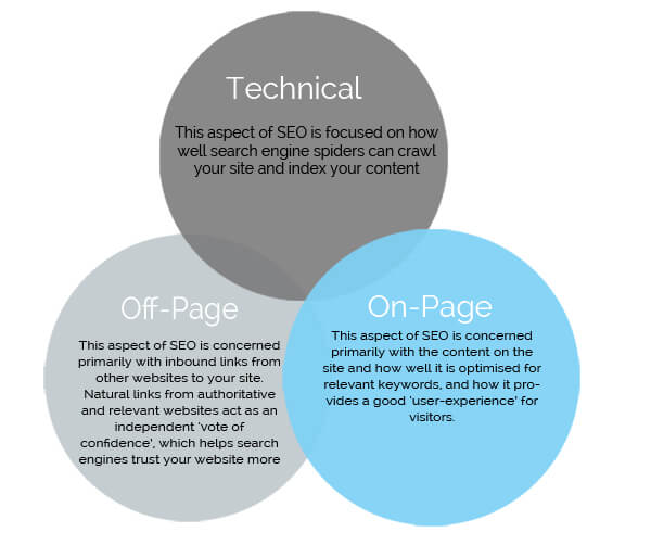 04-technical-seo