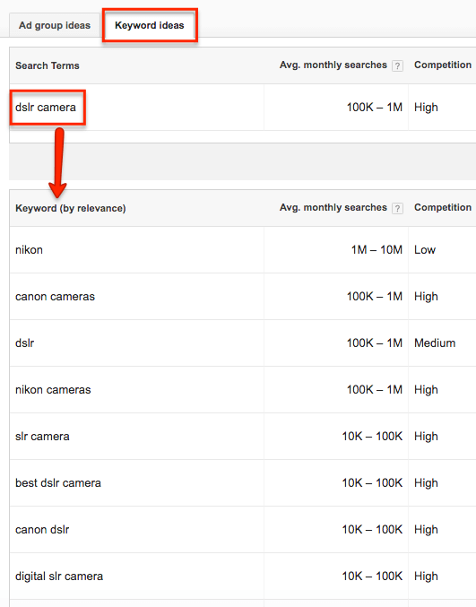 use related keywords to optimize for Google Rankbrain