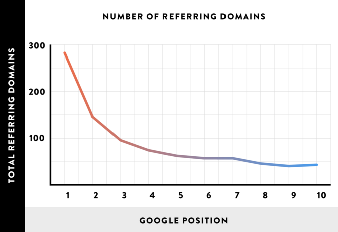 external linking sites chart