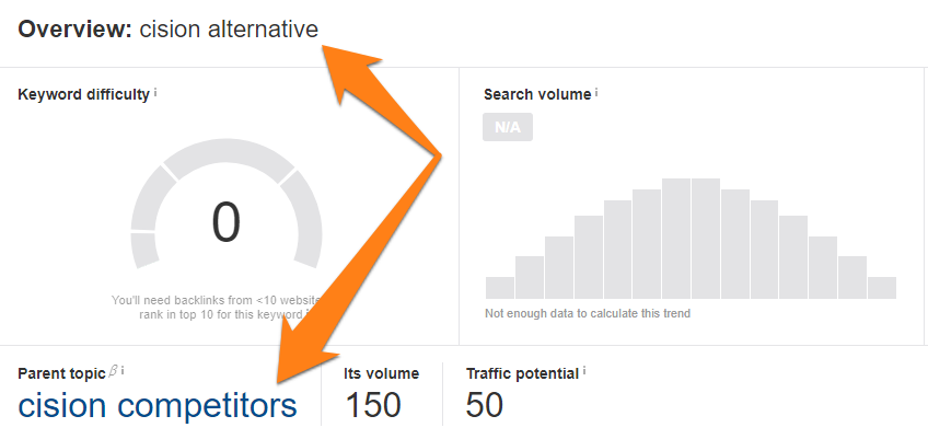 Keyword research