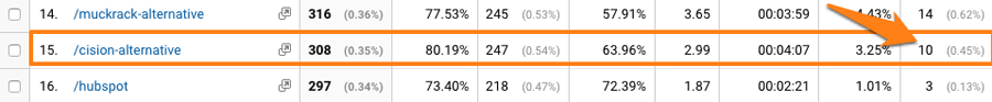 Keyword research