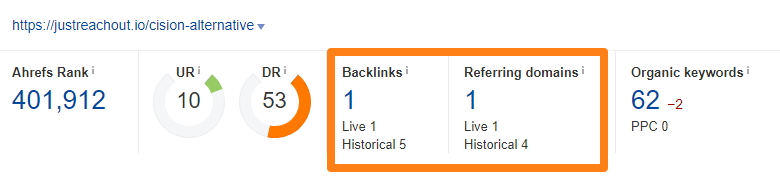 Keyword research