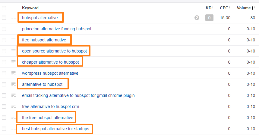 Keyword research