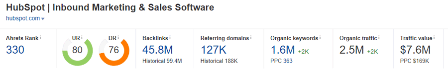 Keyword research