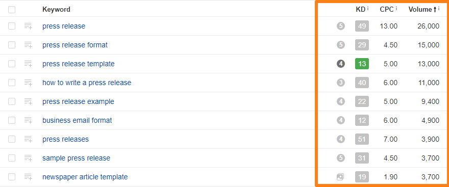 Keyword research