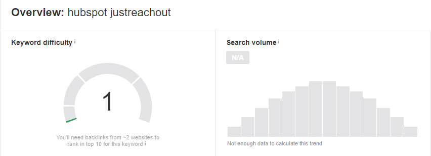 Keyword research