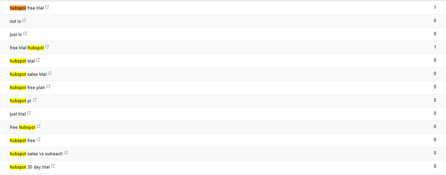 Keyword research