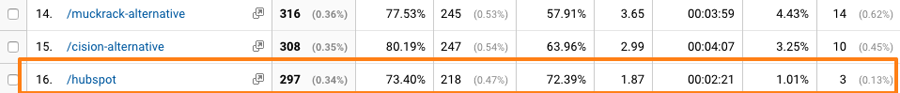 Keyword research