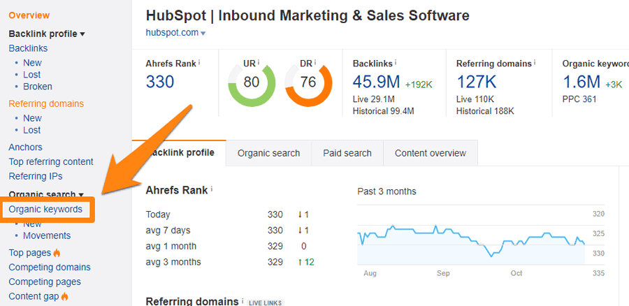Keyword research