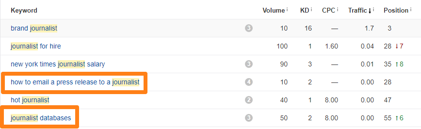 Keyword research