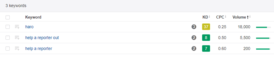 Keyword research