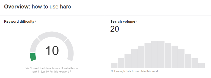 Keyword research