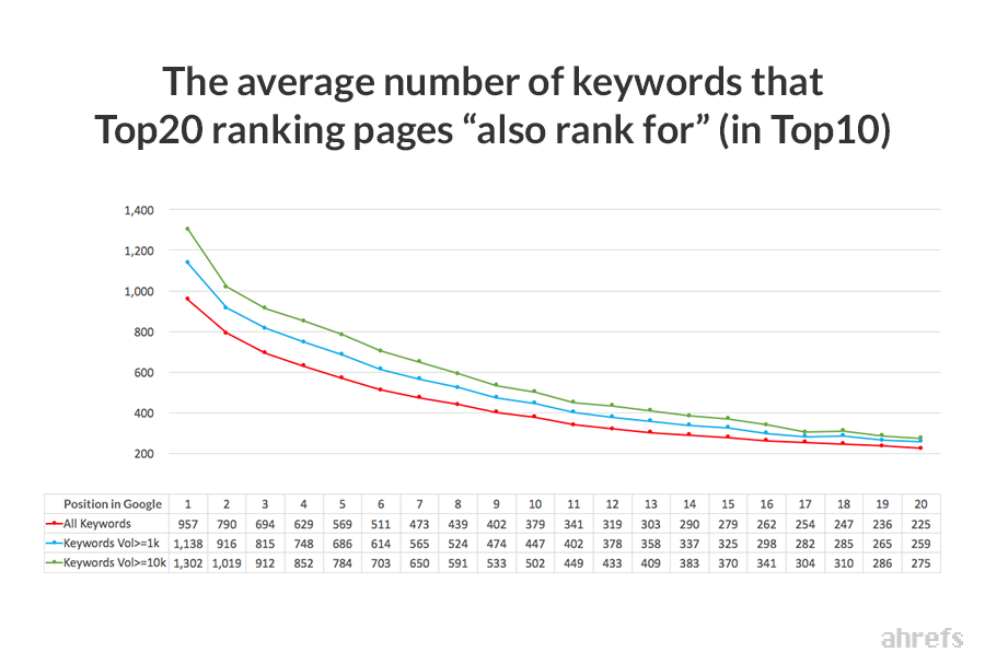 Ahrefs research