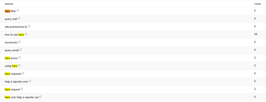 Keyword research
