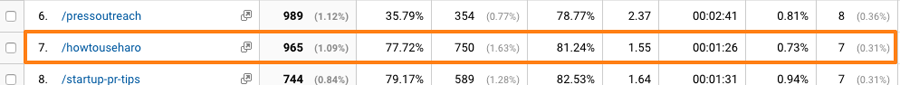 Keyword research