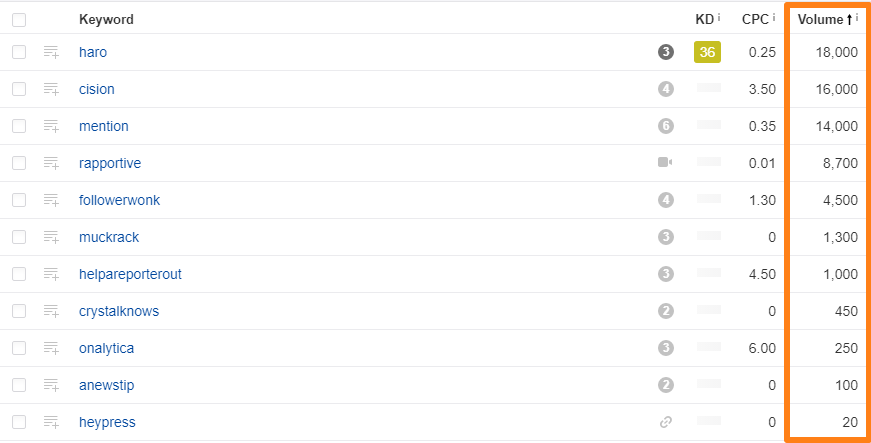 Keyword research