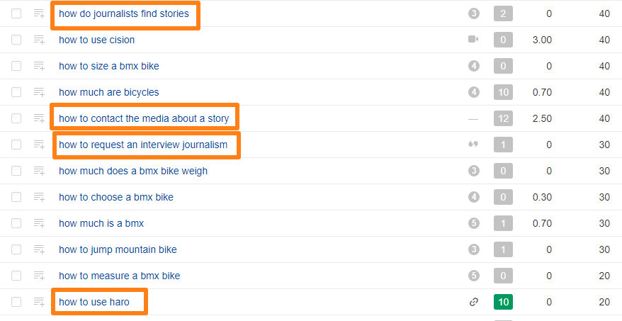 Keyword research