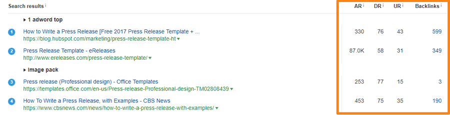 Keyword research