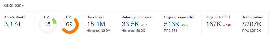 Ahrefs