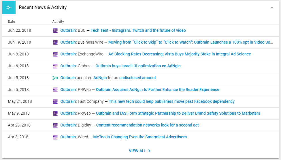 Crunchbase