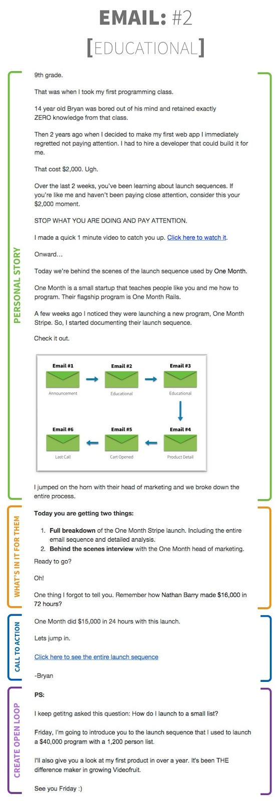 Educational email example