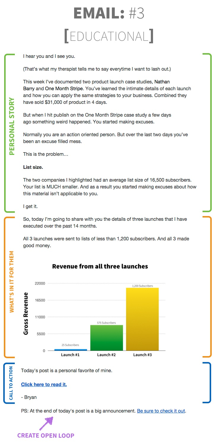 Educational Email example