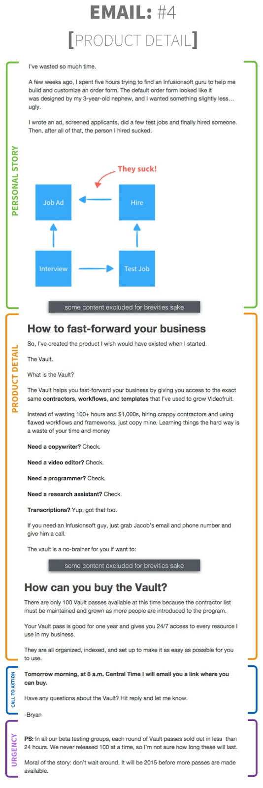 Product detail email example