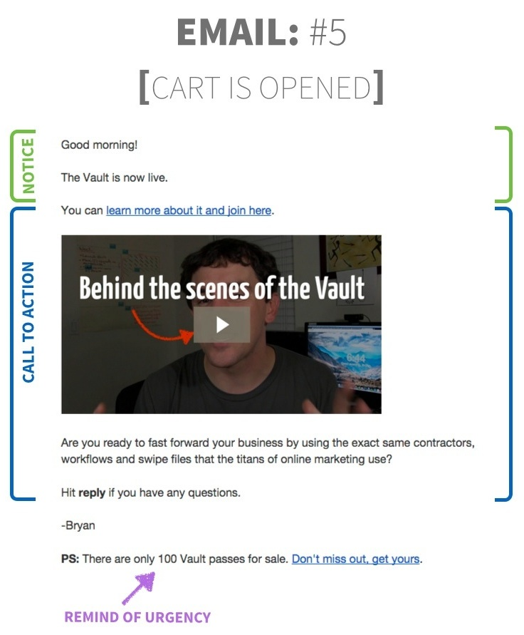 Cart is opened email example