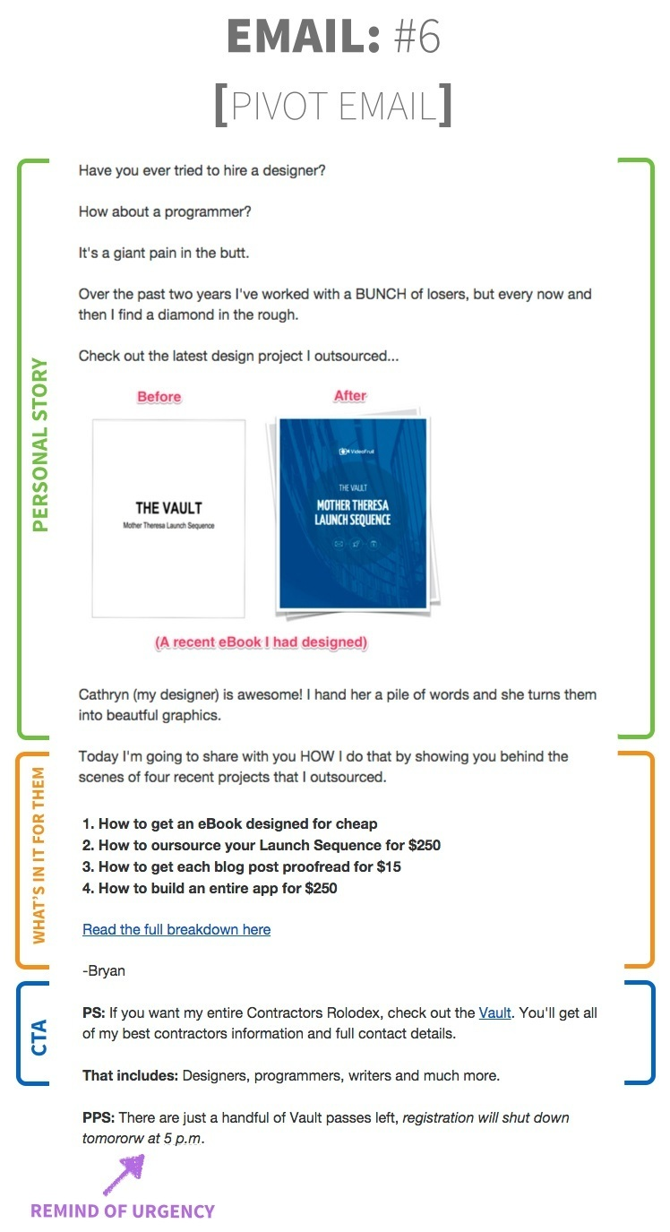 Pivot email example