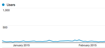 CriminallyProlific traffic in January 2015