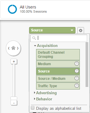 Google Analytics source of traffic