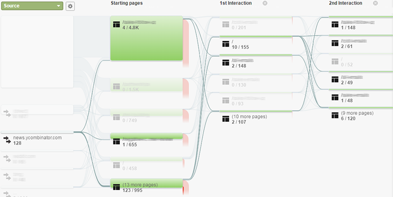 Google Analytics highlight traffic from one source