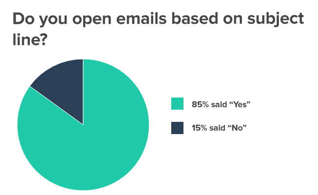 email subject line preferences how to pitch journalists