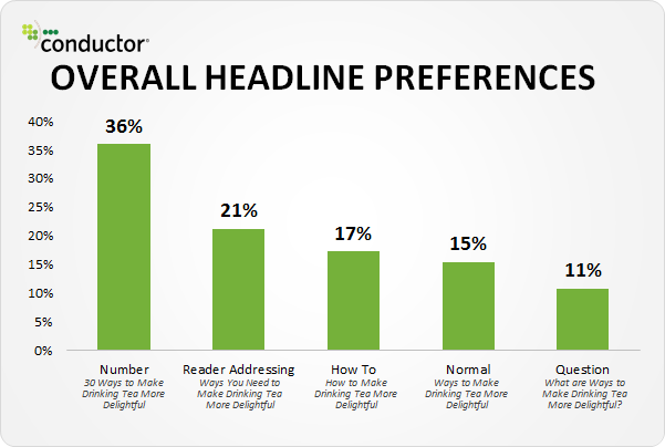 headline preferences when learning how to pitch journalists