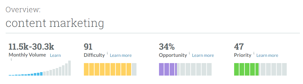 content marketing how to rank higher on google