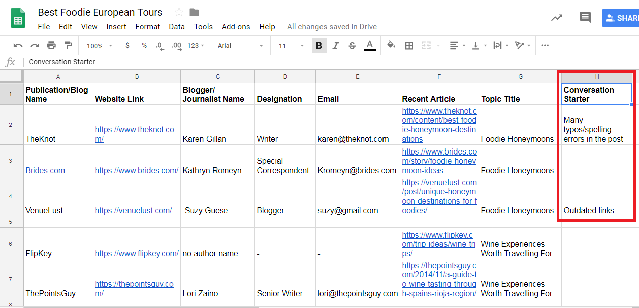 Media List Examples How To Build A Media List That Gets You Press